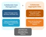Diagram showing how Aggregate Data works in Collaborate.