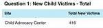 Screenshot of new child victims section of NCA report