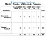 Screenshot of a crosstab pulling data from multiple Programs.